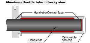 Zeta Aluminium Throttle Tube STD KTM / Husqvarna EXC / FE